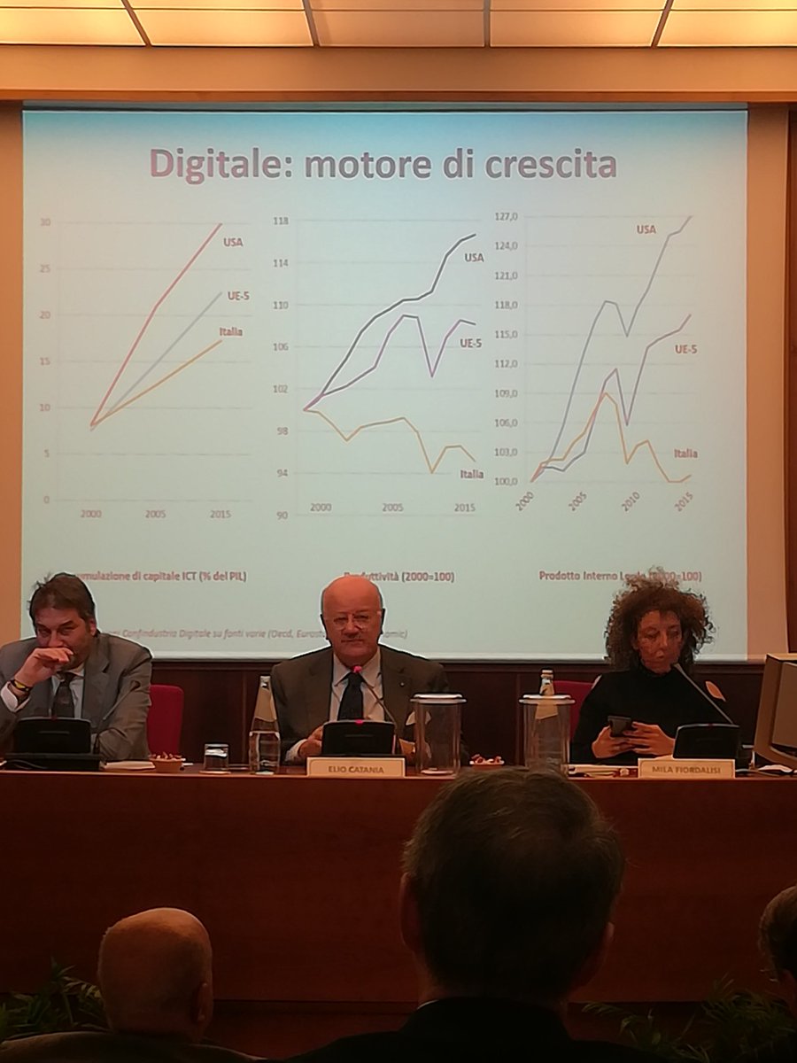 Convegno di presentazione dello Studio “Il Settore IT in Italia” Cambiamenti strutturali, opportunità e sfide