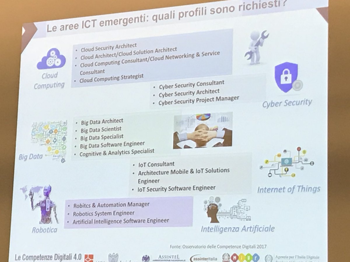 Le Competenze Digitali 4.0: Scuola, Lavoro e Impresa