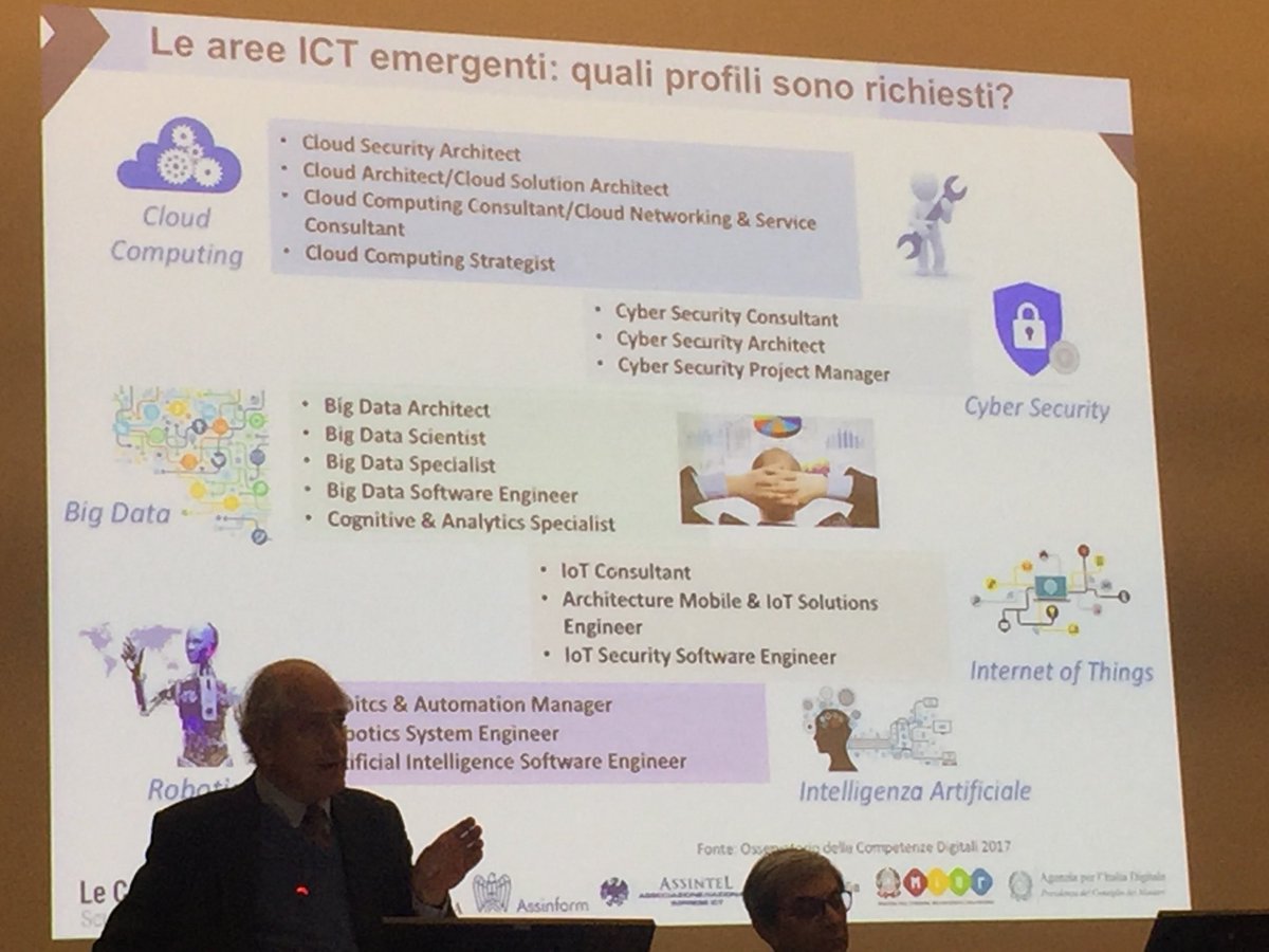 Le Competenze Digitali 4.0: Scuola, Lavoro e Impresa
