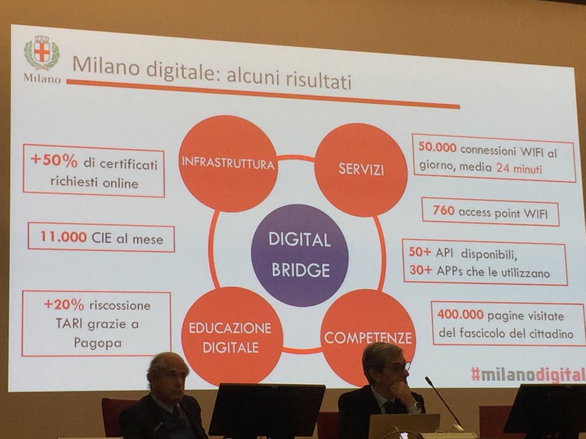Le Competenze Digitali 4.0: Scuola, Lavoro e Impresa