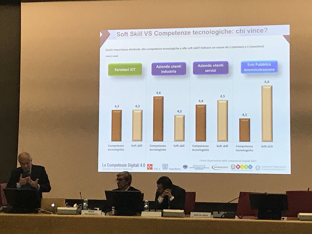 Le Competenze Digitali 4.0: Scuola, Lavoro e Impresa